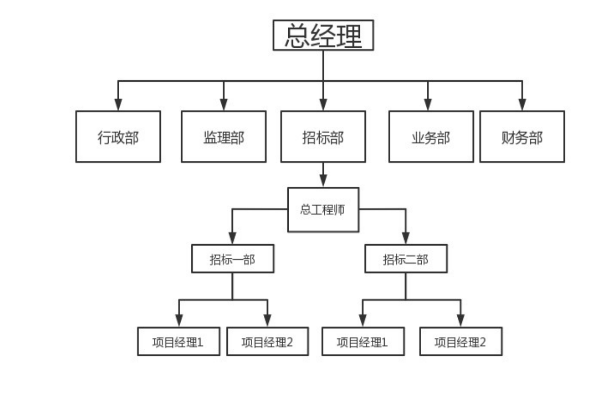 公司架构.png